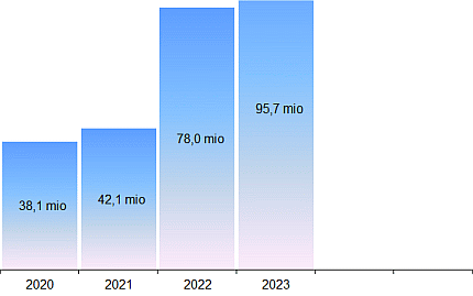 statistik-kino-besucherzahlen-jahr-2024