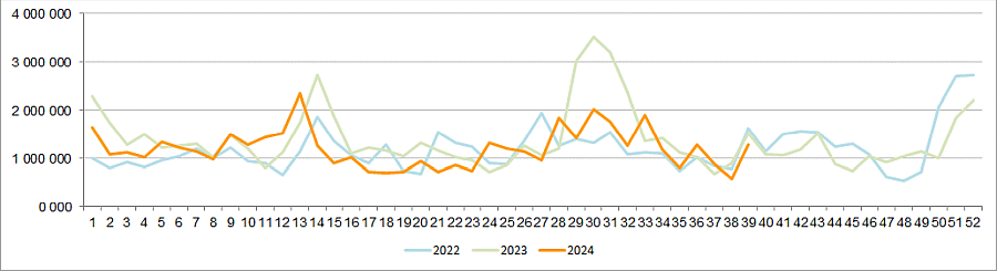 statistik-kino-besucherzahlen-woche-2024