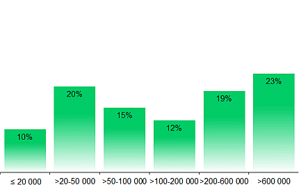 statistik-kinobesucher-ortsgroessen-2024