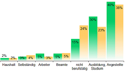 statistik-programmkinos-besucher-berufe-2024