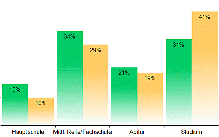statistik-programmkinos-besucher-bildung-2024