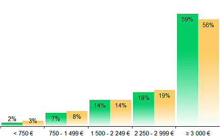 statistik-programmkinos-besucher-einkommen-2024