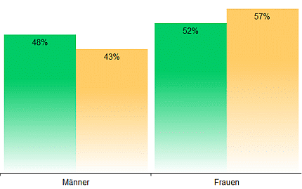 statistik-programmkinos-besucher-geschlecht-2024