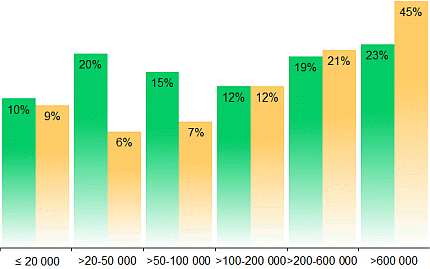statistik-programmkinos-ortsgroessen-2024